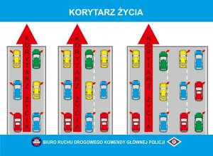 obrazek przedstawiający trzy możliwości utworzenia przejazdu dla pojazdów uprzywilejowanych na drodze dwu-trzy i cztero- jezdniowej