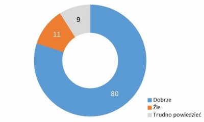 Policja najlepiej ocenianą instytucją w Polsce